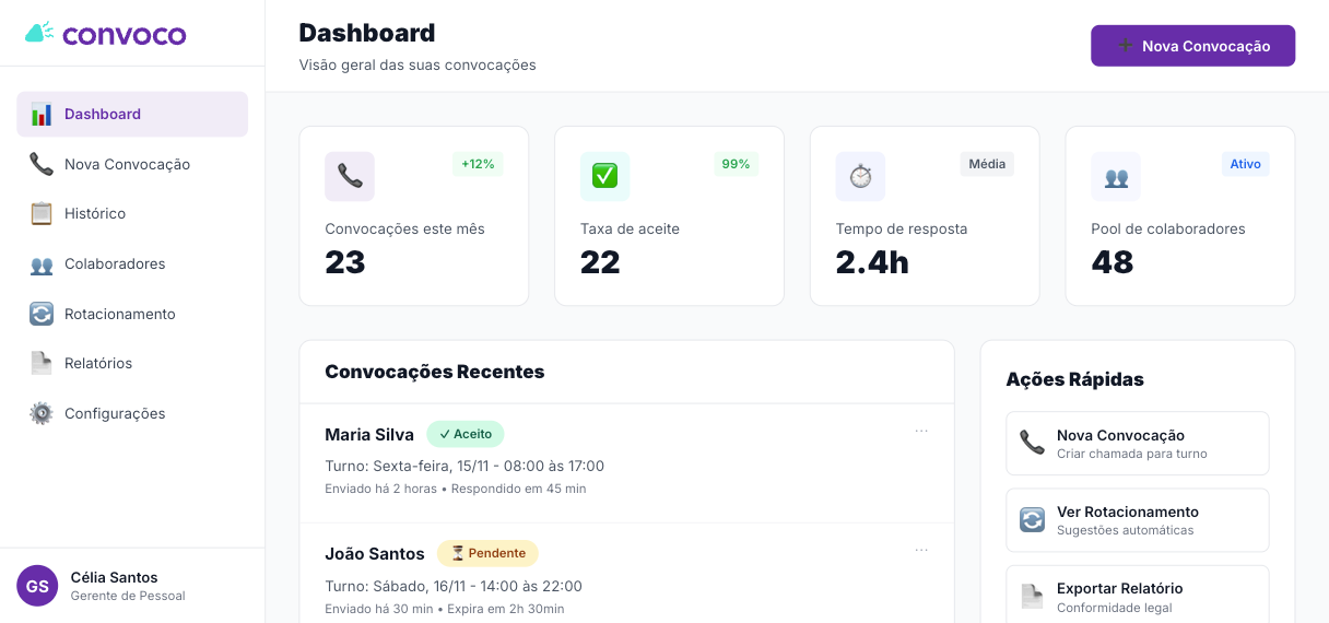 Dashboard Convoco.app